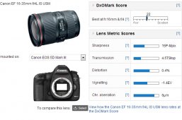 ϢDxOMark῵D750Գɼ