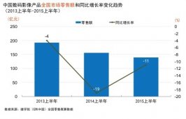 �϶��л�ů ������ҵ2015�ϰ���ع�չ��