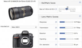 ῵24-70mm f/2.8E ED VRͷ