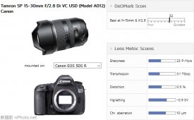 SP 15-30mm F/2.8 Di VC USDͷԽѹ