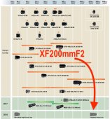 Ϣʿ200mmͷз